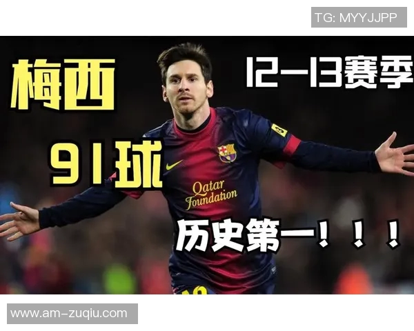 本世纪自然年进球榜揭晓梅西91球领跑姆巴佩66球位列第四